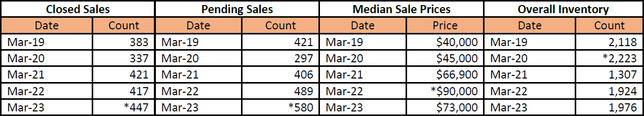 Quick Facts Image displaying YOY change