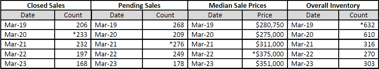 Quick Facts Image displaying YOY change