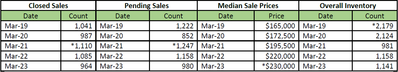 Quick Facts Image displaying YOY change