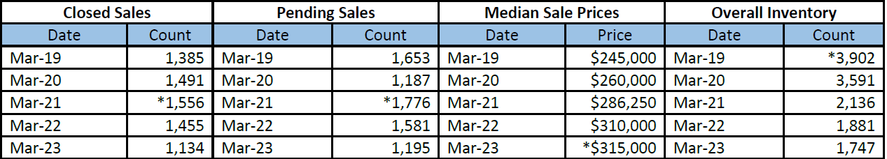 Quick Facts Image displaying YOY change