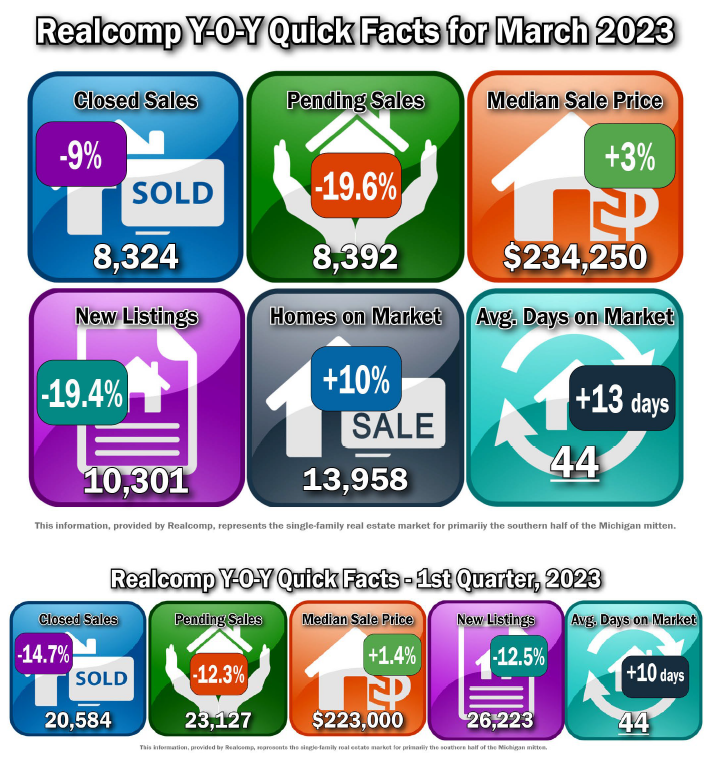 Quick Facts Image displaying YOY change