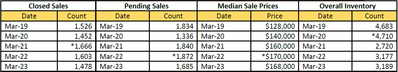 Quick Facts Image displaying YOY change