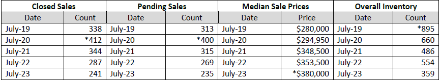 Quick Facts Image displaying YOY change