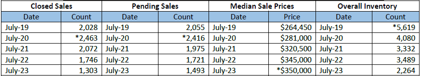 Quick Facts Image displaying YOY change