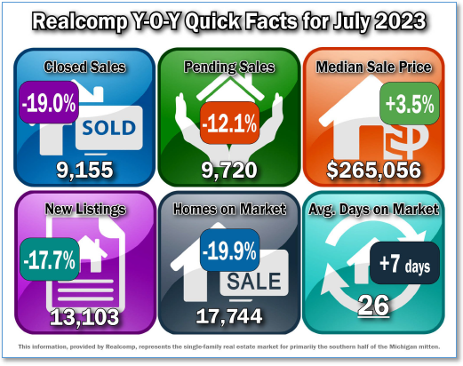 Quick Facts Image displaying YOY change