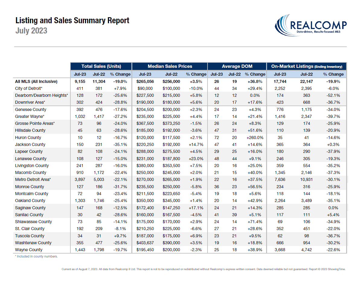 Statistics summary by county image