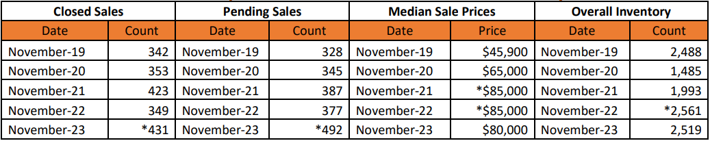 Quick Facts Image displaying YOY change