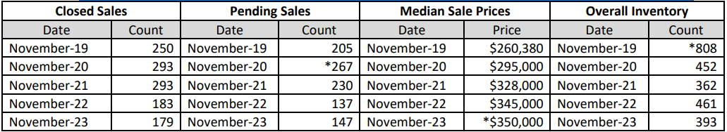 Quick Facts Image displaying YOY change