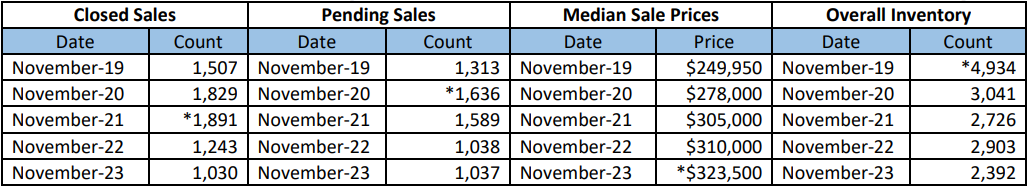 Quick Facts Image displaying YOY change