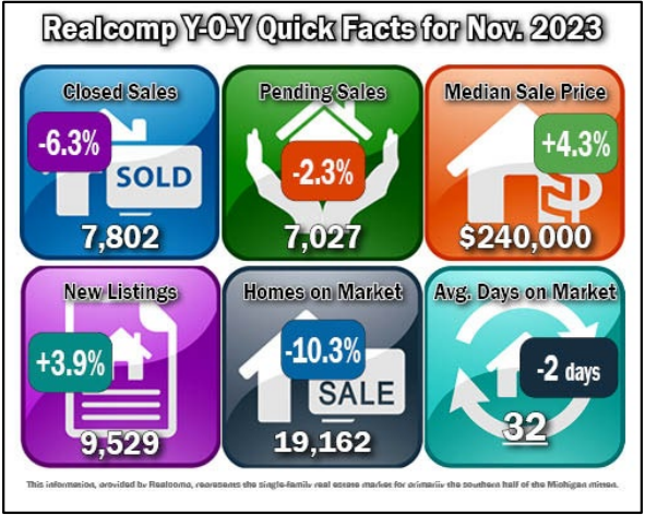 Quick Facts Image displaying YOY change