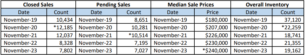 Quick Facts Image displaying YOY change