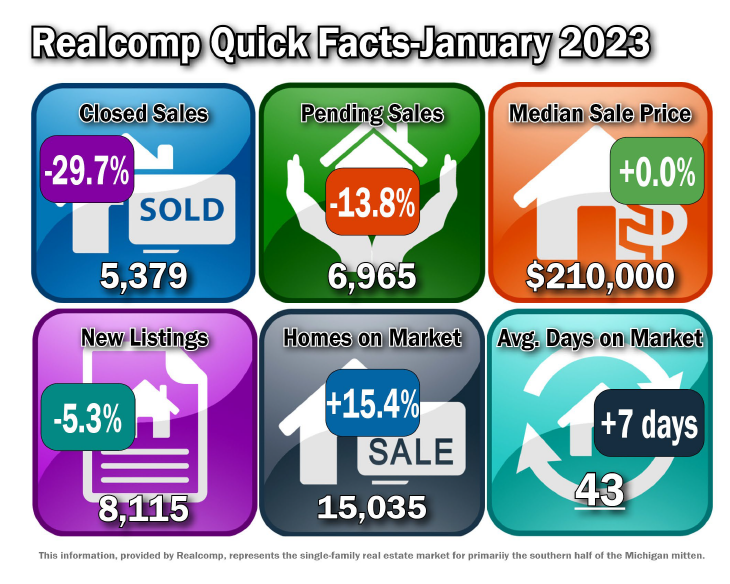 Quick Facts Image displaying YOY change