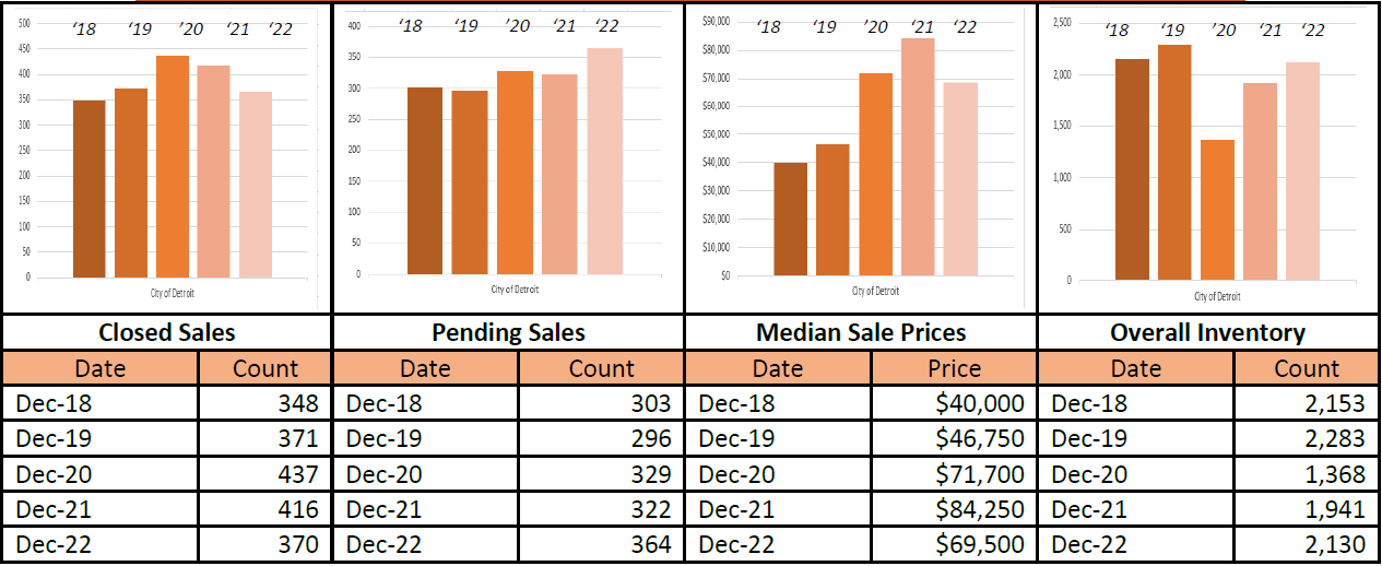 Quick Facts Image displaying YOY change