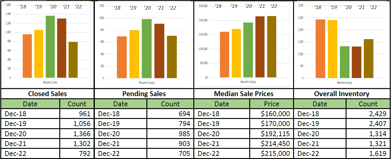 Quick Facts Image displaying YOY change