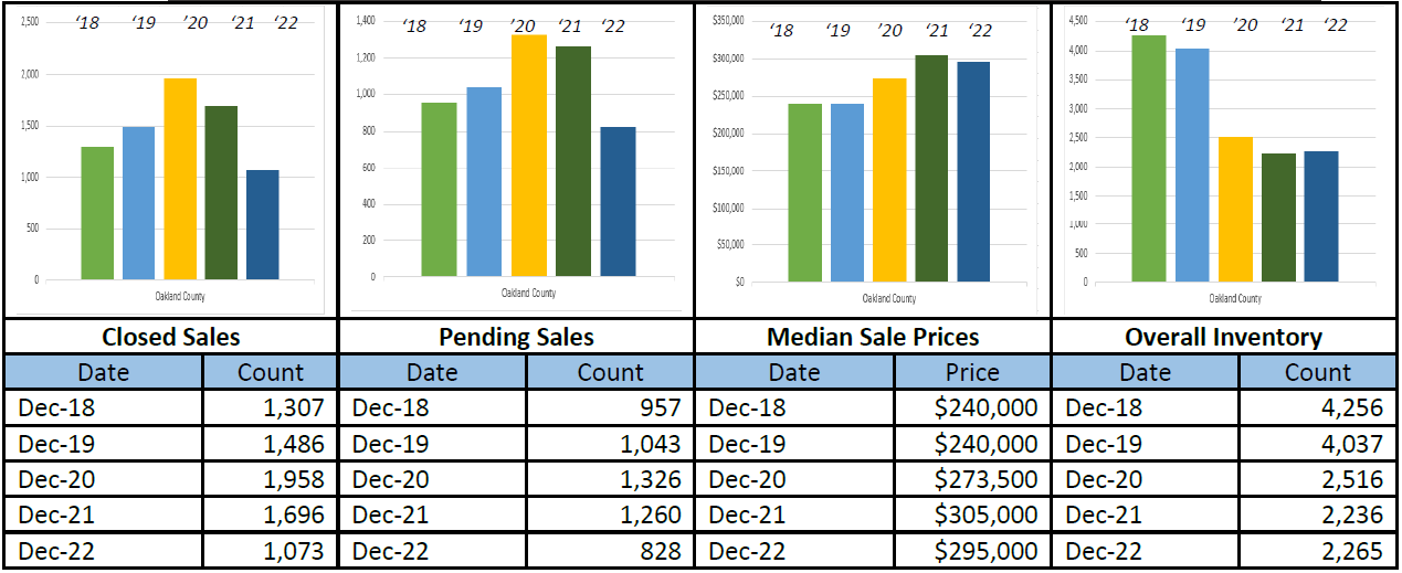 Quick Facts Image displaying YOY change