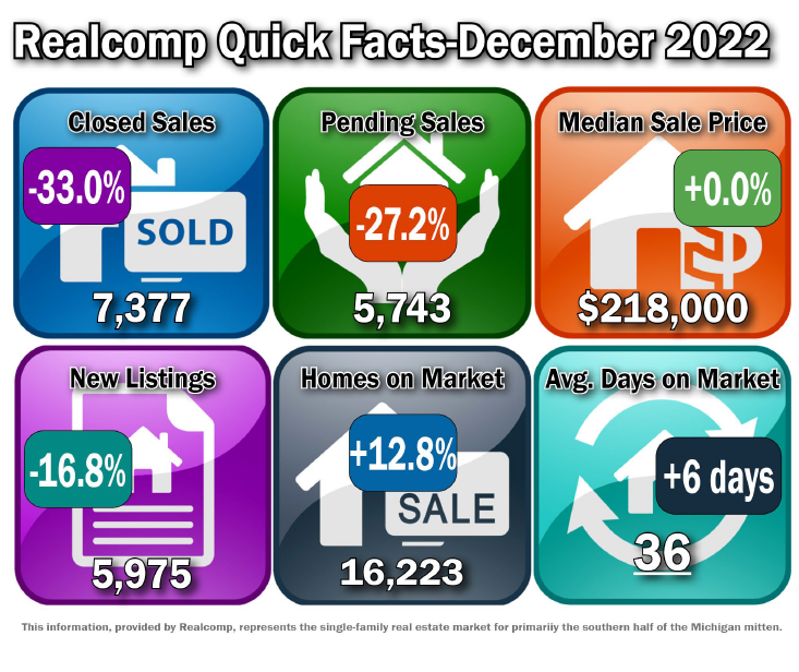 Quick Facts Image displaying YOY change