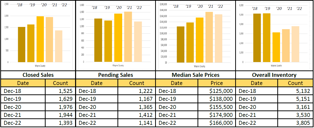 Quick Facts Image displaying YOY change