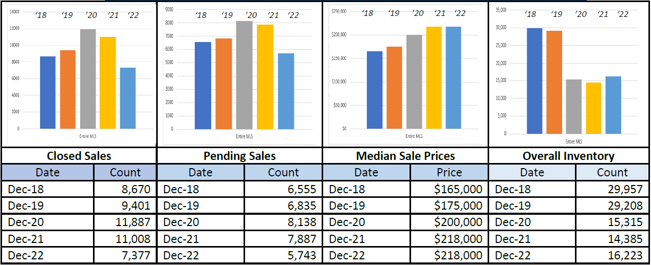 Quick Facts Image displaying YOY change