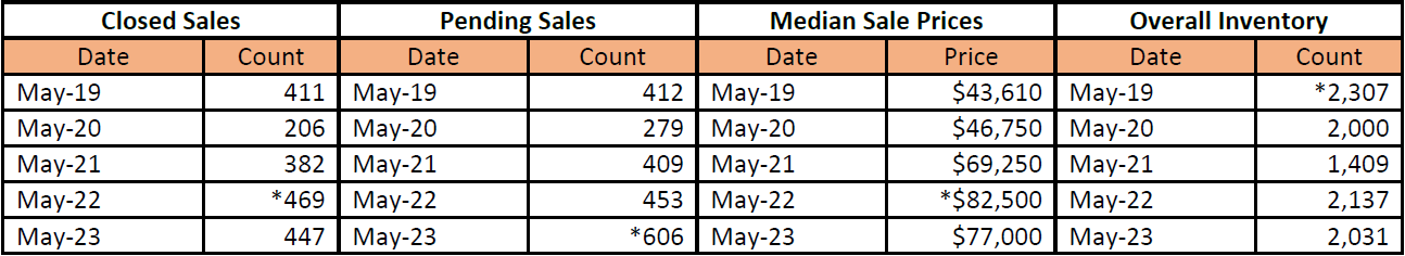 Quick Facts Image displaying YOY change