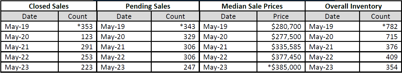 Quick Facts Image displaying YOY change