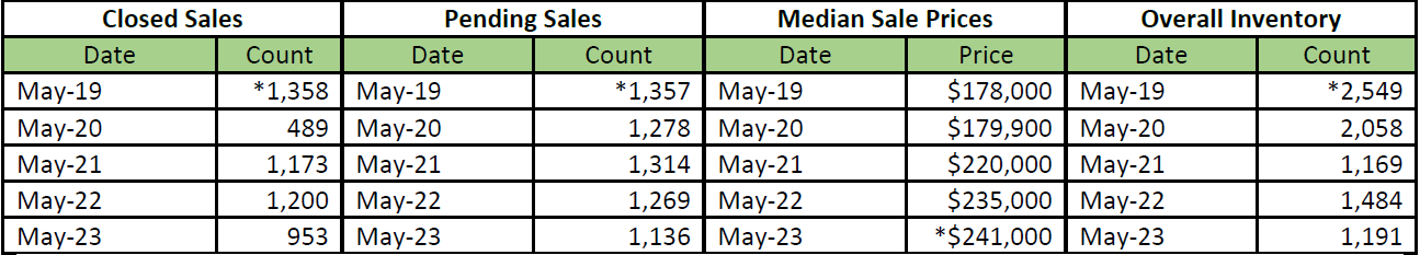 Quick Facts Image displaying YOY change