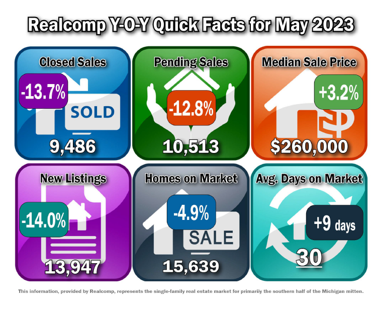 Quick Facts Image displaying YOY change