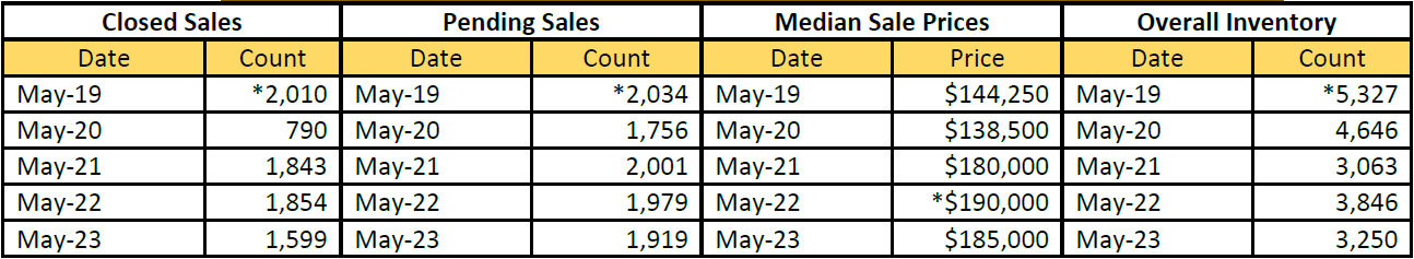 Quick Facts Image displaying YOY change