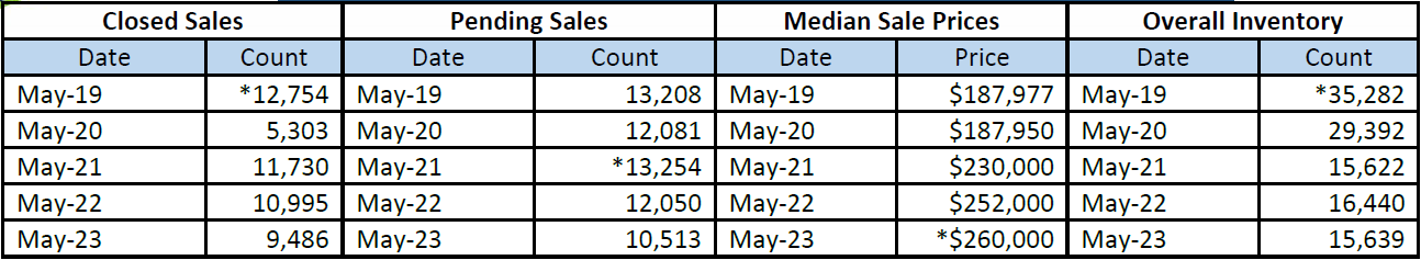 Quick Facts Image displaying YOY change