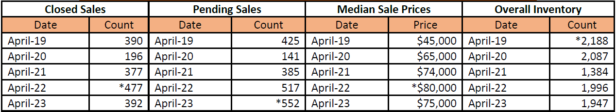 Quick Facts Image displaying YOY change