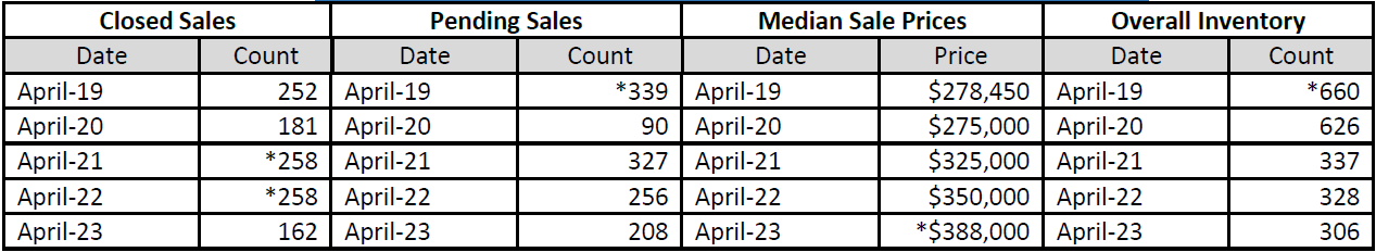 Quick Facts Image displaying YOY change