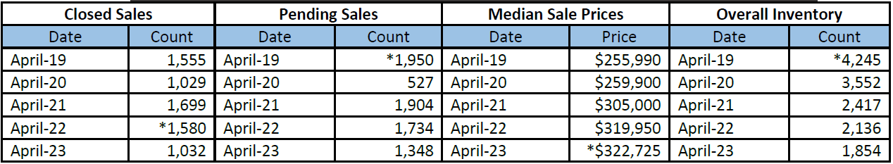 Quick Facts Image displaying YOY change