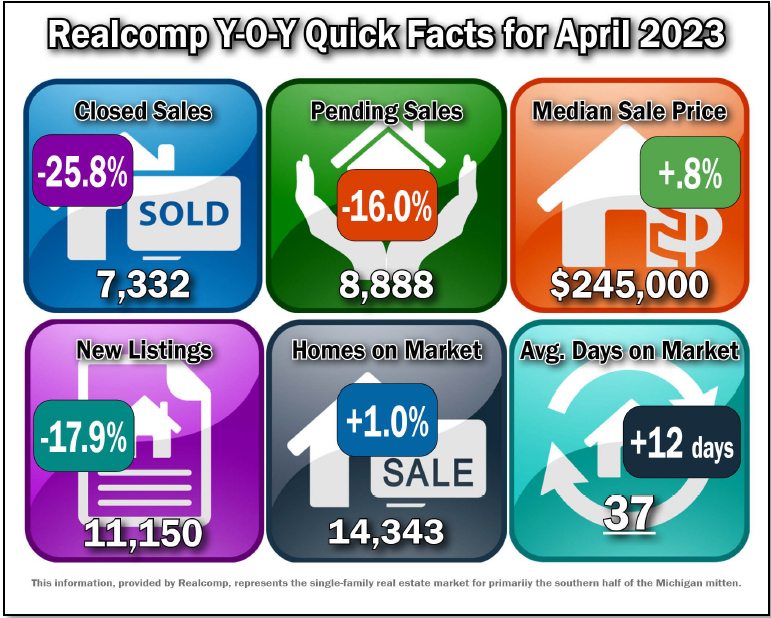 Quick Facts Image displaying YOY change