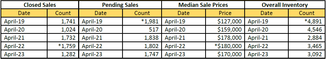 Quick Facts Image displaying YOY change