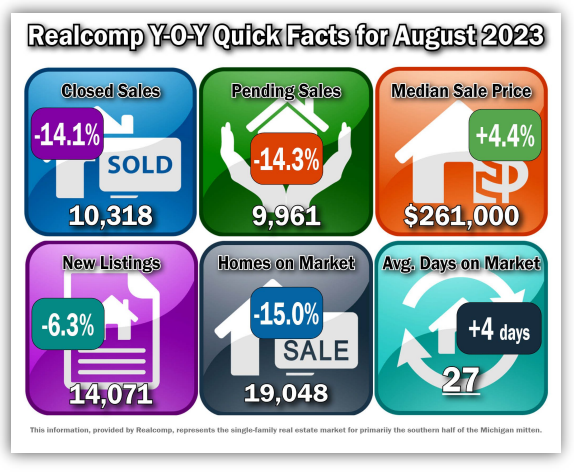 Quick Facts Image displaying YOY change