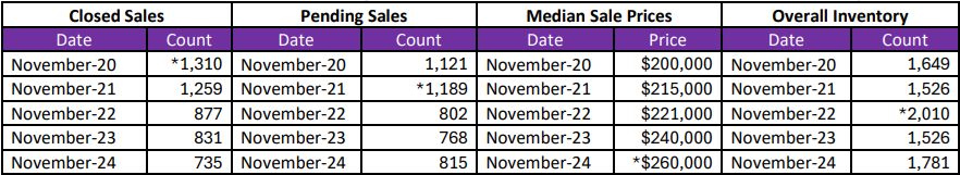 Quick Facts Image displaying YOY change