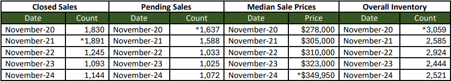 Quick Facts Image displaying YOY change