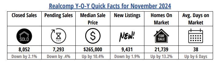 Quick Facts Image displaying YOY change