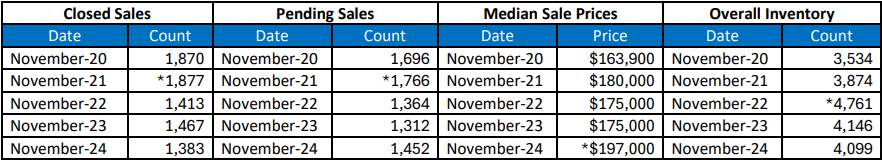 Quick Facts Image displaying YOY change