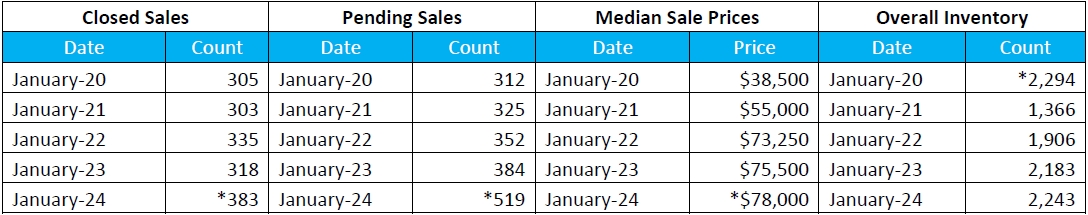 Quick Facts Image displaying YOY change