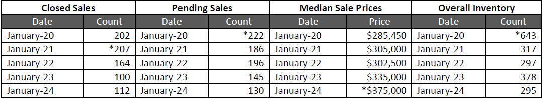 Quick Facts Image displaying YOY change