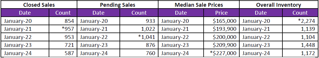 Quick Facts Image displaying YOY change