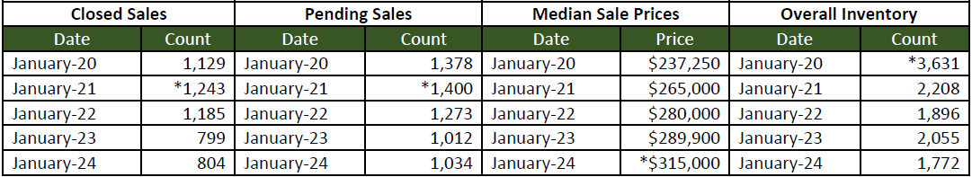 Quick Facts Image displaying YOY change