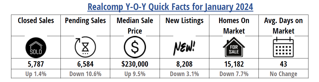 Quick Facts Image displaying YOY change