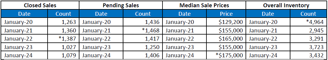 Quick Facts Image displaying YOY change