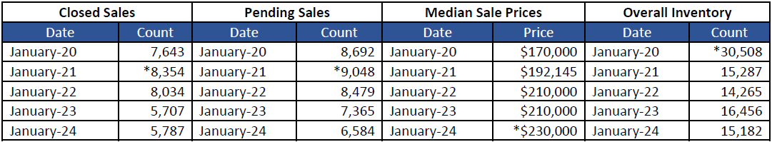 Quick Facts Image displaying YOY change