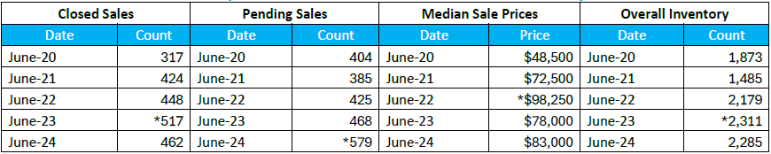 Quick Facts Image displaying YOY change