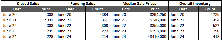 Quick Facts Image displaying YOY change