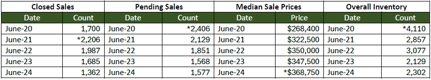 Quick Facts Image displaying YOY change