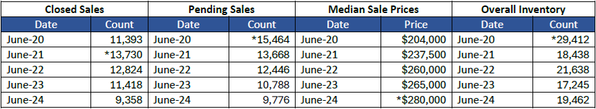 Quick Facts Image displaying YOY change