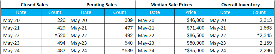 Quick Facts Image displaying YOY change